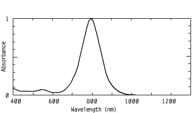 Spectrum of CO79542, 795nm metal dithiolenes injection molding coating